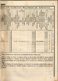 Kaiserlich-königliches Marine-Normal-Verordnungsblatt 18651220 Seite: 7