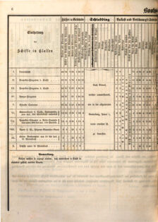 Kaiserlich-königliches Marine-Normal-Verordnungsblatt 18651220 Seite: 8