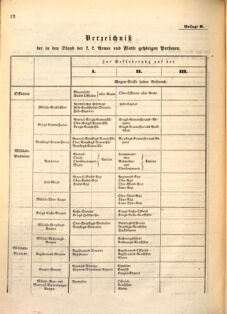 Kaiserlich-königliches Marine-Normal-Verordnungsblatt 18660115 Seite: 10