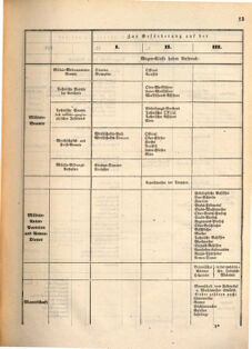 Kaiserlich-königliches Marine-Normal-Verordnungsblatt 18660115 Seite: 11