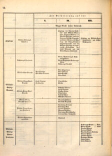 Kaiserlich-königliches Marine-Normal-Verordnungsblatt 18660115 Seite: 12