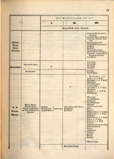 Kaiserlich-königliches Marine-Normal-Verordnungsblatt 18660115 Seite: 13