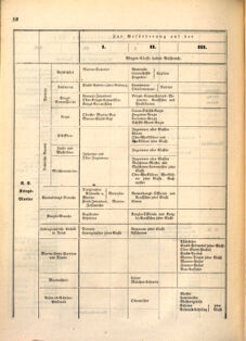 Kaiserlich-königliches Marine-Normal-Verordnungsblatt 18660115 Seite: 14