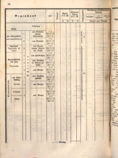 Kaiserlich-königliches Marine-Normal-Verordnungsblatt 18660122 Seite: 100