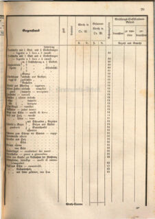 Kaiserlich-königliches Marine-Normal-Verordnungsblatt 18660122 Seite: 101