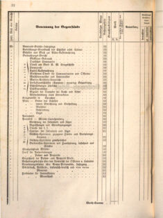 Kaiserlich-königliches Marine-Normal-Verordnungsblatt 18660122 Seite: 104