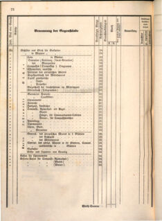 Kaiserlich-königliches Marine-Normal-Verordnungsblatt 18660122 Seite: 106