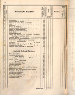 Kaiserlich-königliches Marine-Normal-Verordnungsblatt 18660122 Seite: 108