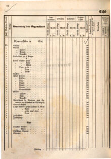 Kaiserlich-königliches Marine-Normal-Verordnungsblatt 18660122 Seite: 110