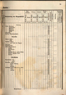 Kaiserlich-königliches Marine-Normal-Verordnungsblatt 18660122 Seite: 111