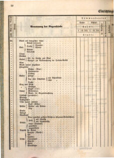 Kaiserlich-königliches Marine-Normal-Verordnungsblatt 18660122 Seite: 112