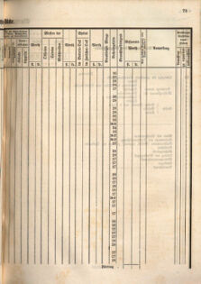 Kaiserlich-königliches Marine-Normal-Verordnungsblatt 18660122 Seite: 113