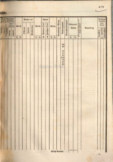 Kaiserlich-königliches Marine-Normal-Verordnungsblatt 18660122 Seite: 115