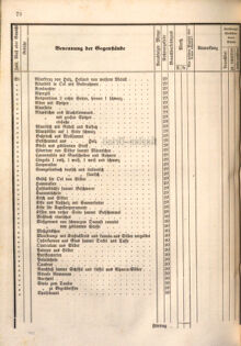 Kaiserlich-königliches Marine-Normal-Verordnungsblatt 18660122 Seite: 118