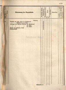 Kaiserlich-königliches Marine-Normal-Verordnungsblatt 18660122 Seite: 119