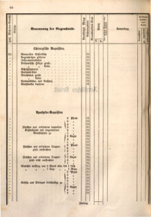 Kaiserlich-königliches Marine-Normal-Verordnungsblatt 18660122 Seite: 122