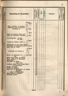 Kaiserlich-königliches Marine-Normal-Verordnungsblatt 18660122 Seite: 123