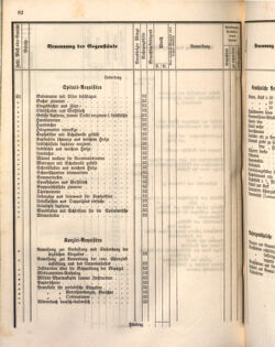 Kaiserlich-königliches Marine-Normal-Verordnungsblatt 18660122 Seite: 124