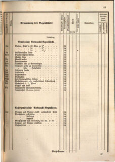 Kaiserlich-königliches Marine-Normal-Verordnungsblatt 18660122 Seite: 125