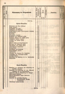 Kaiserlich-königliches Marine-Normal-Verordnungsblatt 18660122 Seite: 126