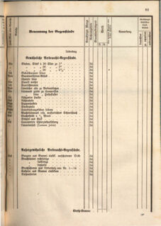 Kaiserlich-königliches Marine-Normal-Verordnungsblatt 18660122 Seite: 127