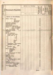 Kaiserlich-königliches Marine-Normal-Verordnungsblatt 18660122 Seite: 130