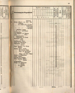 Kaiserlich-königliches Marine-Normal-Verordnungsblatt 18660122 Seite: 131