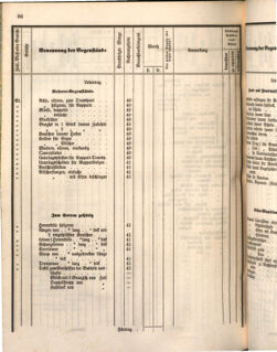 Kaiserlich-königliches Marine-Normal-Verordnungsblatt 18660122 Seite: 132