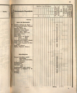 Kaiserlich-königliches Marine-Normal-Verordnungsblatt 18660122 Seite: 133