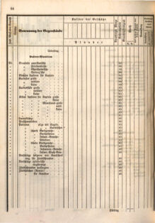 Kaiserlich-königliches Marine-Normal-Verordnungsblatt 18660122 Seite: 134