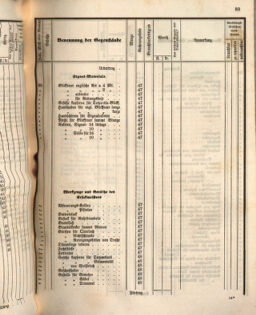 Kaiserlich-königliches Marine-Normal-Verordnungsblatt 18660122 Seite: 135