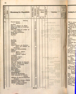 Kaiserlich-königliches Marine-Normal-Verordnungsblatt 18660122 Seite: 136