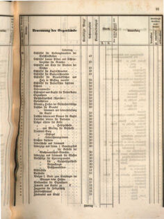 Kaiserlich-königliches Marine-Normal-Verordnungsblatt 18660122 Seite: 137