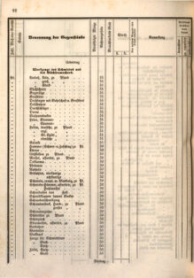 Kaiserlich-königliches Marine-Normal-Verordnungsblatt 18660122 Seite: 138