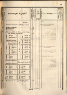 Kaiserlich-königliches Marine-Normal-Verordnungsblatt 18660122 Seite: 139