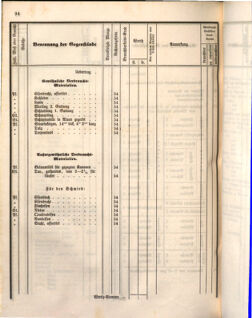 Kaiserlich-königliches Marine-Normal-Verordnungsblatt 18660122 Seite: 140