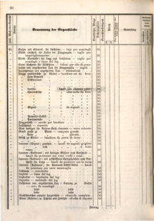 Kaiserlich-königliches Marine-Normal-Verordnungsblatt 18660122 Seite: 142