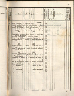 Kaiserlich-königliches Marine-Normal-Verordnungsblatt 18660122 Seite: 143