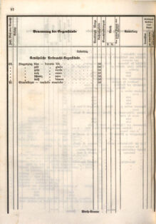 Kaiserlich-königliches Marine-Normal-Verordnungsblatt 18660122 Seite: 144