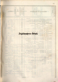 Kaiserlich-königliches Marine-Normal-Verordnungsblatt 18660122 Seite: 145