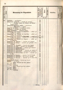 Kaiserlich-königliches Marine-Normal-Verordnungsblatt 18660122 Seite: 146