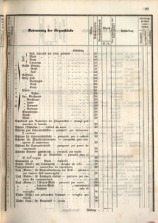 Kaiserlich-königliches Marine-Normal-Verordnungsblatt 18660122 Seite: 147