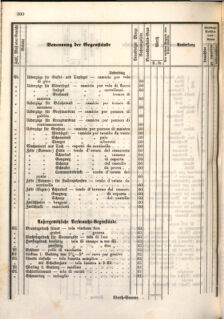 Kaiserlich-königliches Marine-Normal-Verordnungsblatt 18660122 Seite: 148