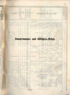 Kaiserlich-königliches Marine-Normal-Verordnungsblatt 18660122 Seite: 149