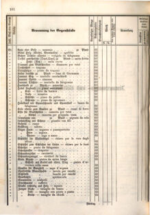 Kaiserlich-königliches Marine-Normal-Verordnungsblatt 18660122 Seite: 150