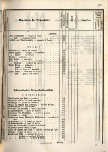 Kaiserlich-königliches Marine-Normal-Verordnungsblatt 18660122 Seite: 151