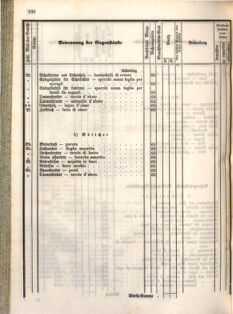 Kaiserlich-königliches Marine-Normal-Verordnungsblatt 18660122 Seite: 152