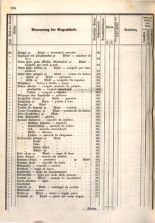 Kaiserlich-königliches Marine-Normal-Verordnungsblatt 18660122 Seite: 154