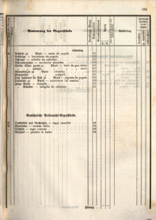 Kaiserlich-königliches Marine-Normal-Verordnungsblatt 18660122 Seite: 155