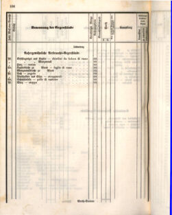 Kaiserlich-königliches Marine-Normal-Verordnungsblatt 18660122 Seite: 156